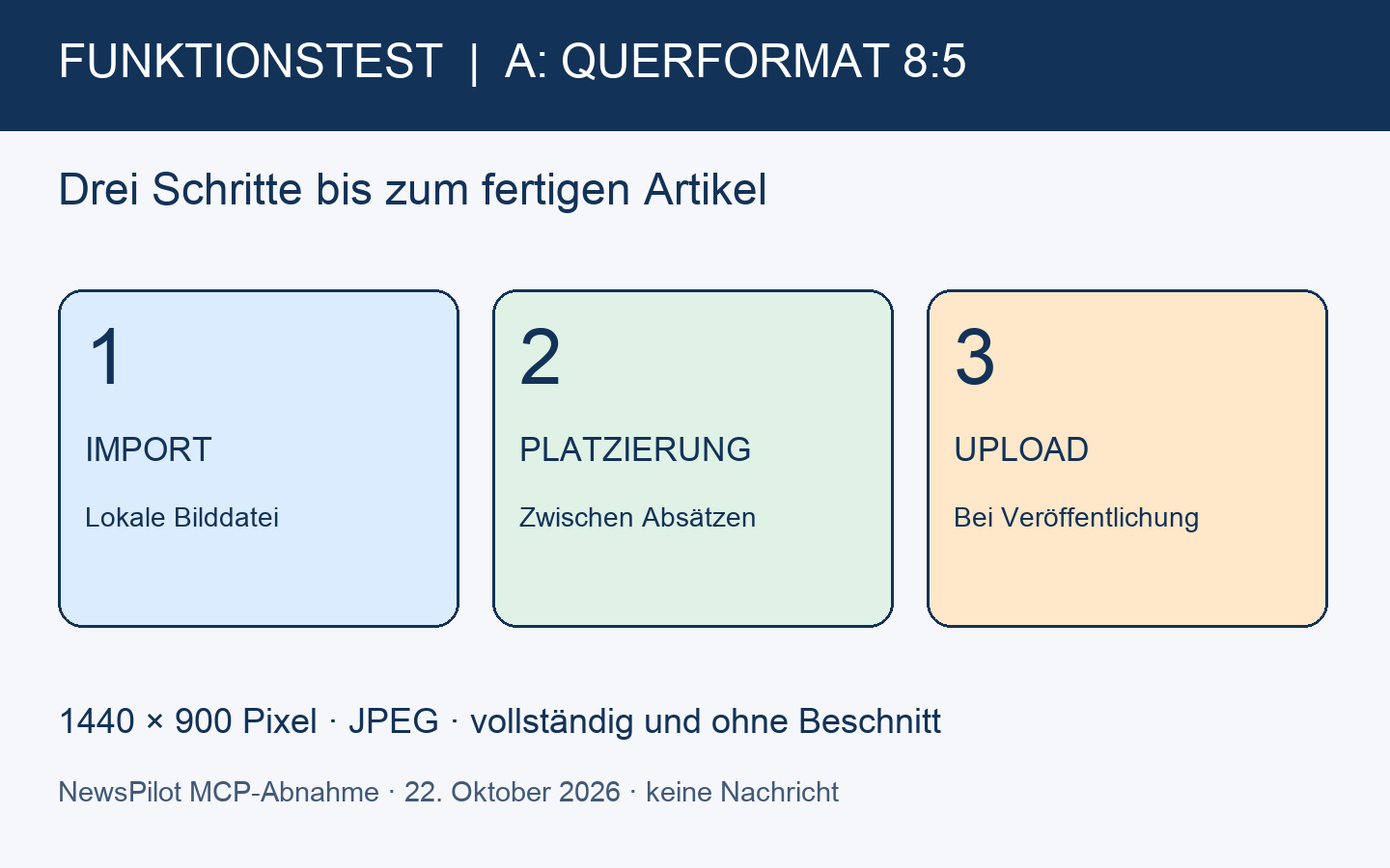 Testgrafik A im Querformat 8:5: Drei beschriftete Felder zeigen Import, Platzierung und Upload.